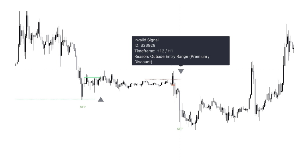 Invalid Signal Label Example